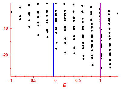 Strength function log